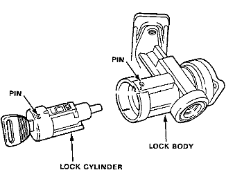 Switch replace ignition How to